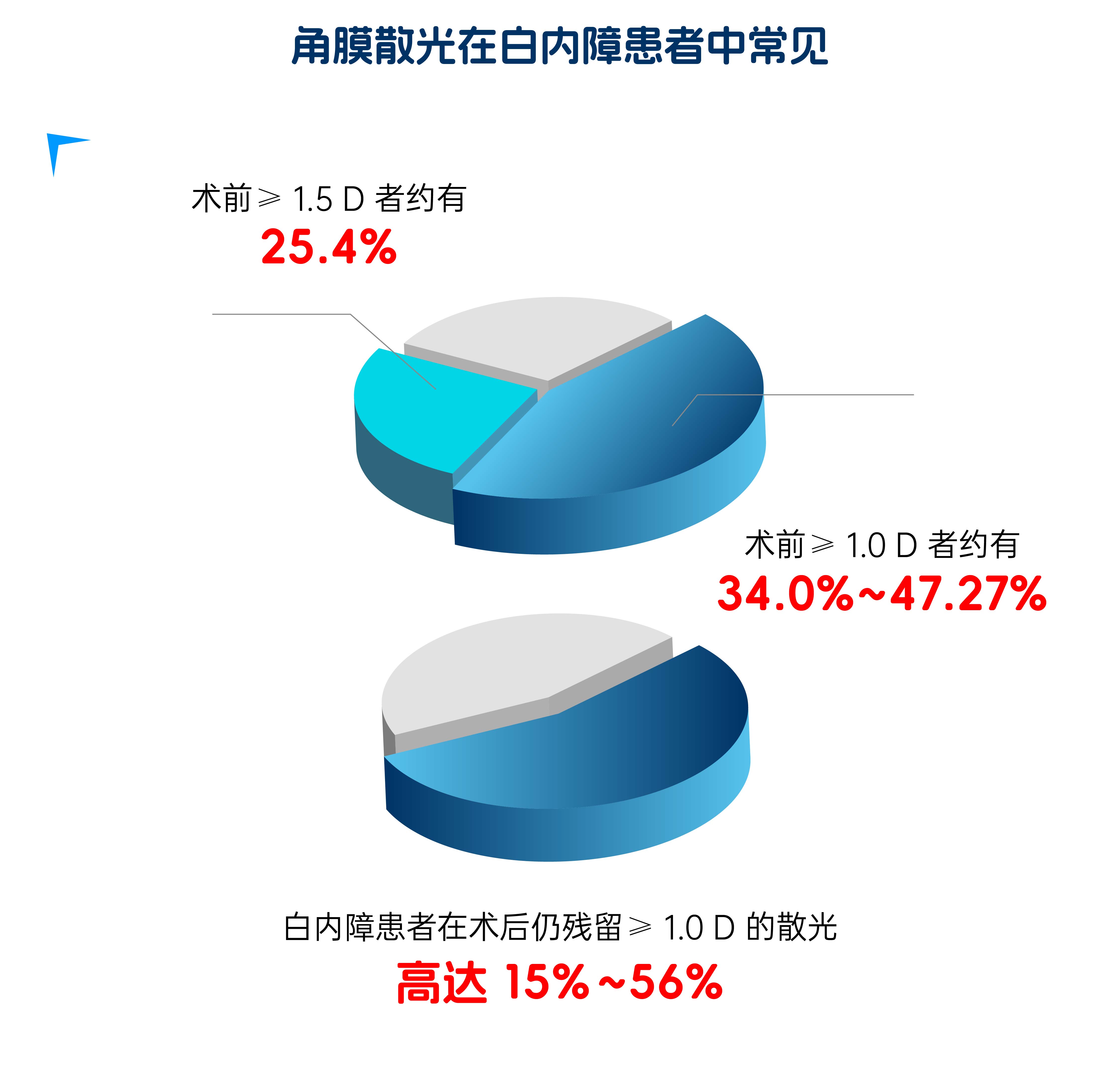 什么是散光