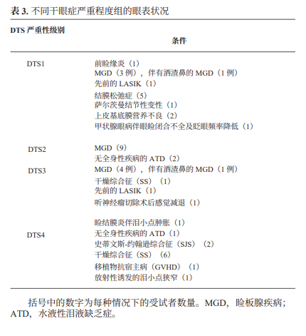 在泪液功能障碍综合征中，眼表基质金属蛋白酶-9的生成及活性增加