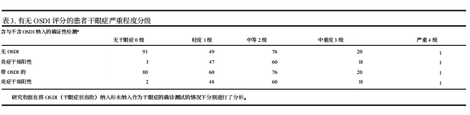 前瞻性多中心临床研究：便携式基质金属蛋白酶-9检测在干眼病诊断中的应用价值评估
