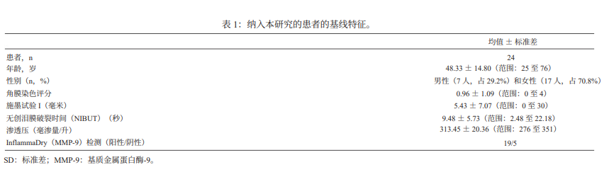 基质金属蛋白酶-9点式免疫测定法与泪液渗透压及眼表参数的相关性