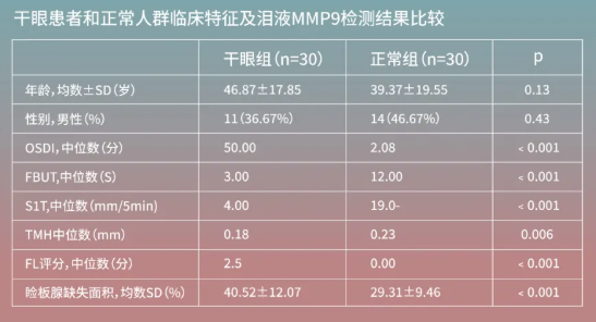 倍眸®干眼快检9—— 精准捕捉眼表炎症，干眼诊断进入快检新时代