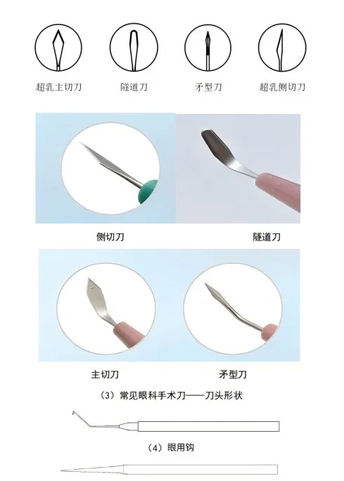 行业标准升级保障眼科医疗安全 一次性无菌眼科器械再添质量新标杆